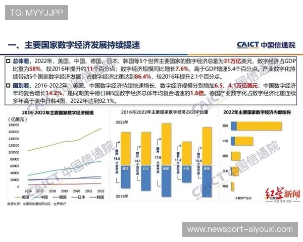 数字经济白皮书引领产业升级与创新发展路径与治理体系研究报告性