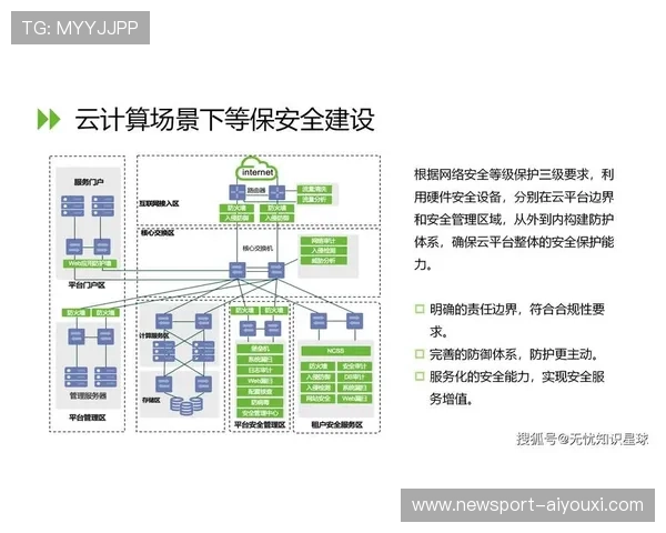 构建全方位防护体系提升网络安全防御能力与风险管理水平
