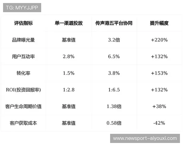 网红营销时代品牌如何借势打造爆款与提升用户忠诚度