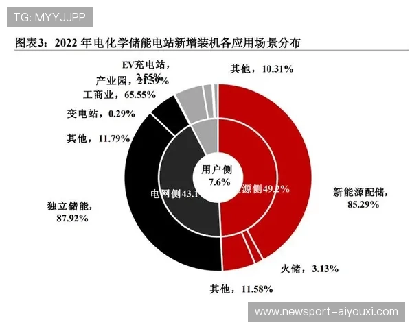 光伏储能技术创新与绿色能源可持续发展策略研究